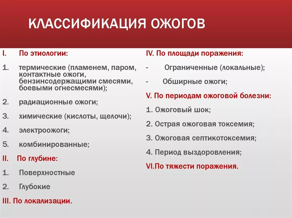 Какие степени термического. Термические ожоги классификация. Ожоги понятие классификация. Классификация степени ожогов.