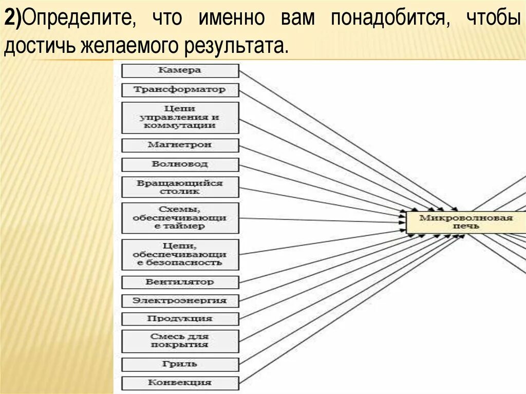 Два определения модели