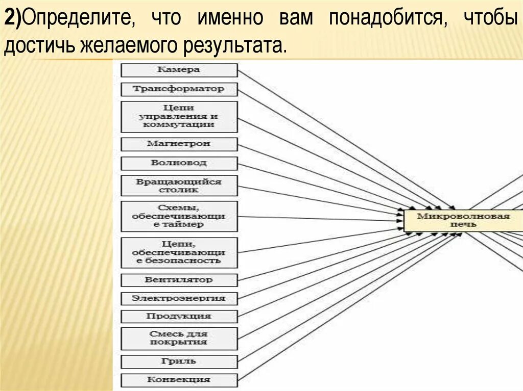 Модель черного ящика. Модель черного ящика компьютер. Черный ящик математическая модель. Модель черного ящика примеры.