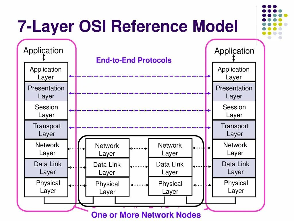 Application ended. Protocols of the application layer of the osi model the purpose and configuration. application модели osi. osi reference model. application layer osi.