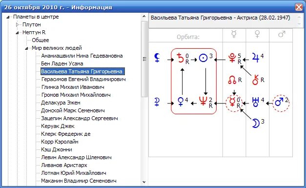 Астро фд рассчитать. Астро фд рассчитать