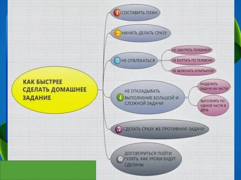 Уроки 6 класс домашние задания. Как быстро делать уроки. Какак сделать быстро уроки. Как быстро сделать домашнее задание. Как быстро сделать уроки 4 класс.