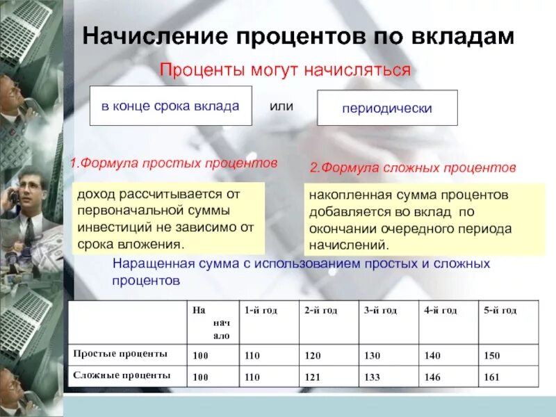 Тип начисления процентов. Презентация по вкладам. виды процентов по вкладам. начислены проценты. презентация по вкладам банка.
