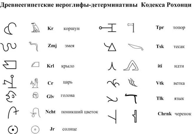 Разгадать иероглифы. Иероглифы древнего Египта и их значение. Иероглифы древнего Египта с переводом на русский язык. Иероглифы древнего Египта слова. Иероглифы древнего Египта 5 класс с переводом.