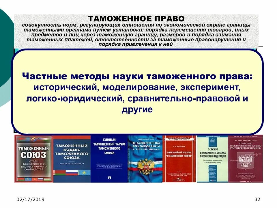 Таможенное право. Таможенное право регулирует. Таможенное право источники. Таможенно правовые нормы.