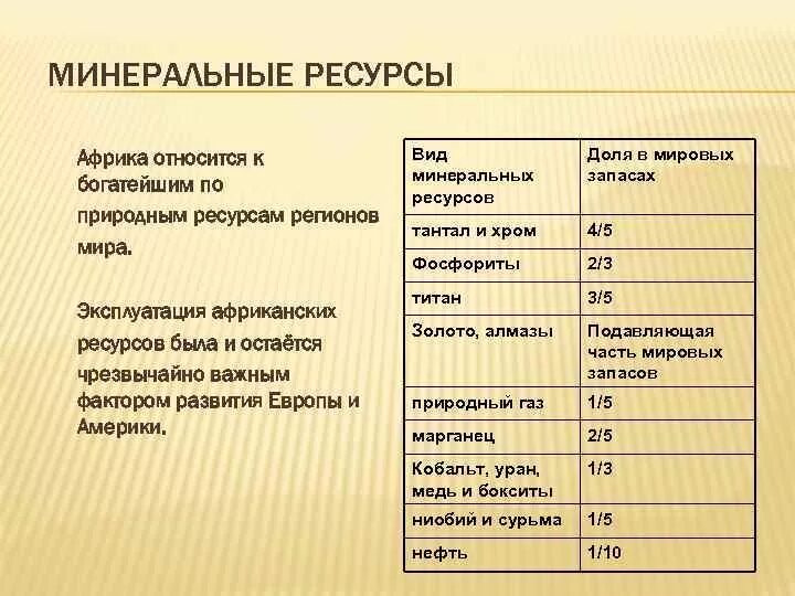 Страны богатые ресурсами разнообразного минерального. Природные ресурсы стран Африки. Ресурсы Африки таблица. Природные ресурсы Африки таблица. Природные ресурсы Африки Минеральные.