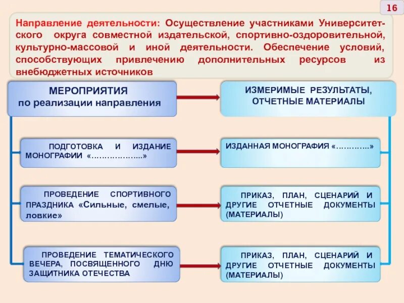 Осуществление деятельности перевод. Культурно-массовые и спортивные мероприятия отчетная документация.