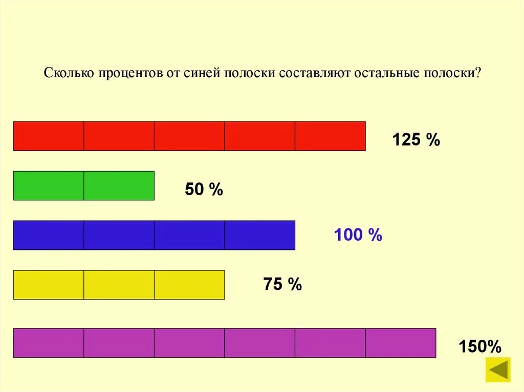 2 человека от 100 процентов. Схемы компьютерные в процентах. Проценты полоса. Сколько подростков владеют ПК. Одна сотая это сколько.