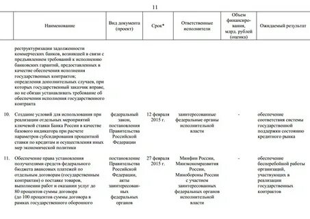 Постановление правительства план
