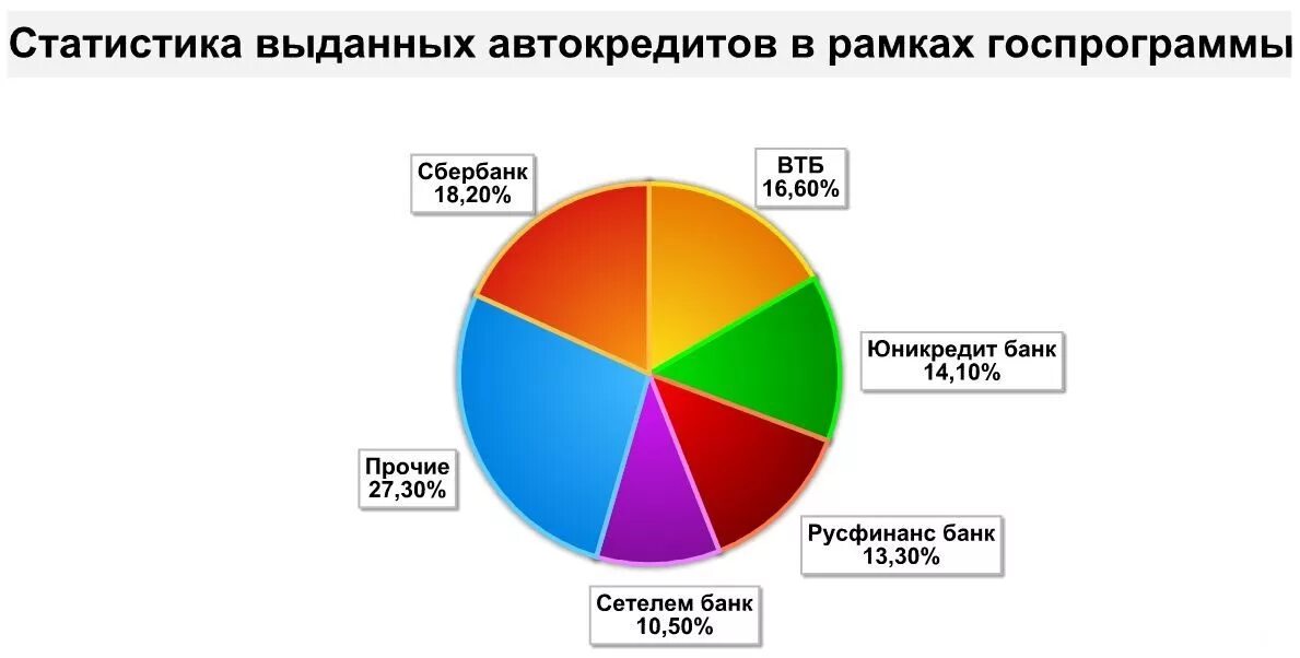 Динамика выдачи автокредитов. Объем автокредитования с 2008 по 2011 год. Автокредит графики. Количество выданных автокредитов в 2022 году. Автокредиты статистика.