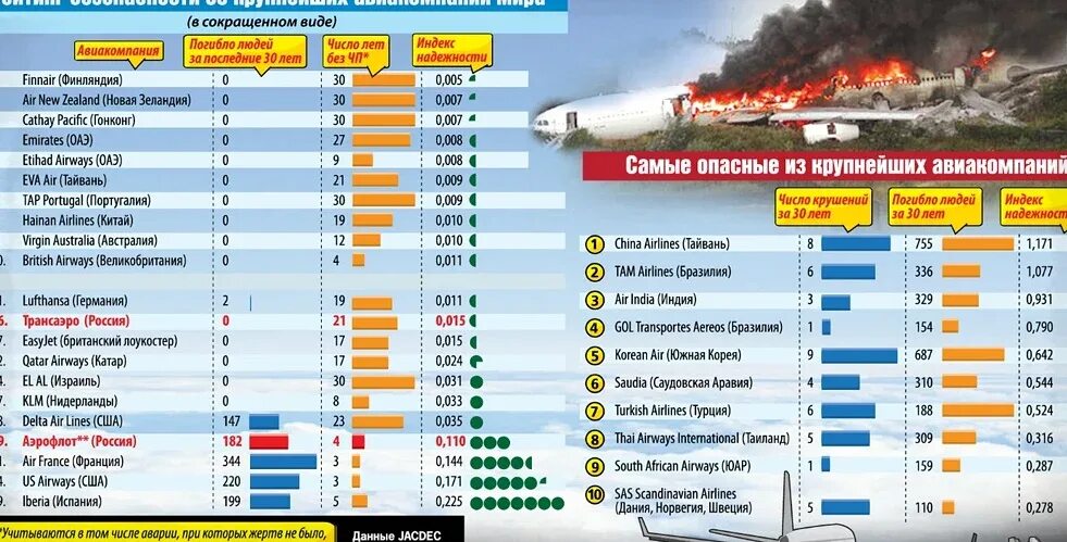 Срок эксплуатации самолета