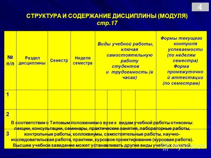 Содержание маркетинга. Структура комплекса маркетинга. Содержание дисциплины труда. Структура и содержание дисциплины. Структура и содержание учебной дисциплины.