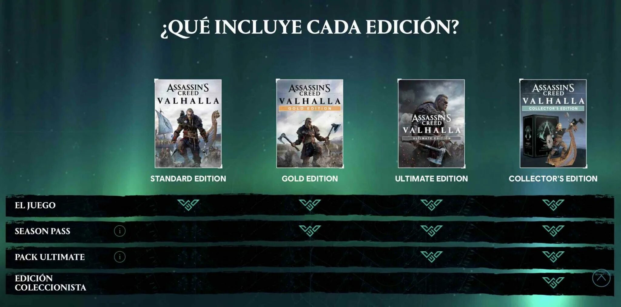 Assassin s creed valhalla сохранения. Assassin&#039;s creed valhalla обзор. assassins creed valhalla сохранения. ассасин крид вальхалла магазин. assassins creed valhalla барид.