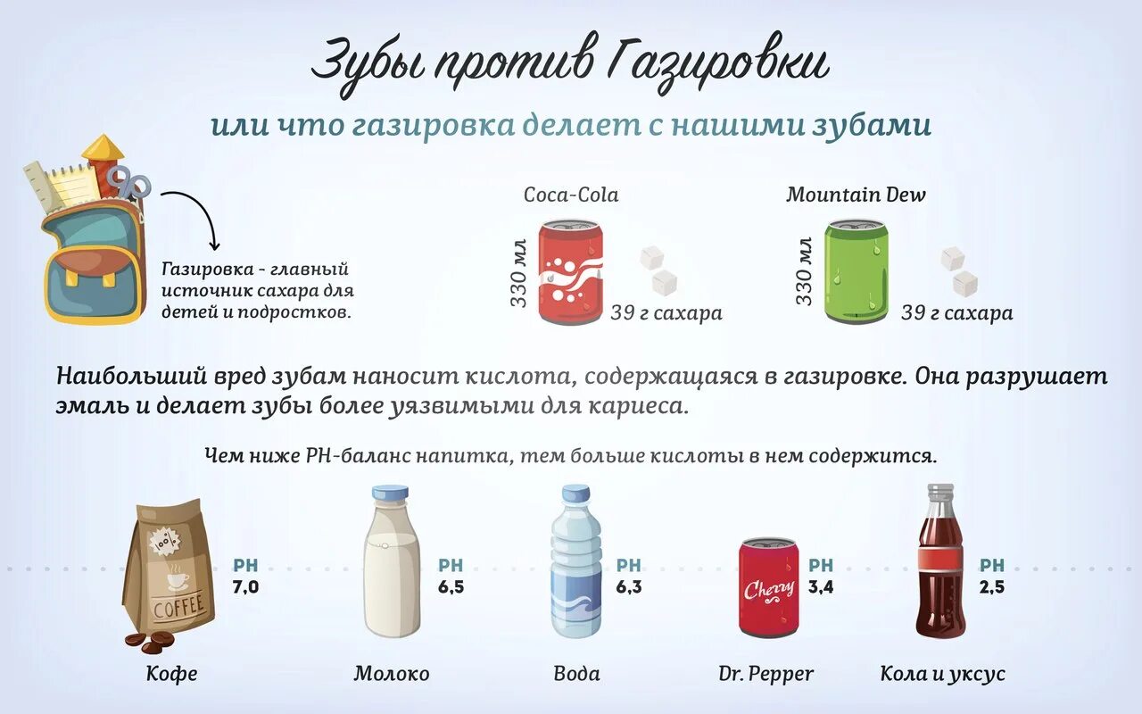 Можно ли газировку при грудном