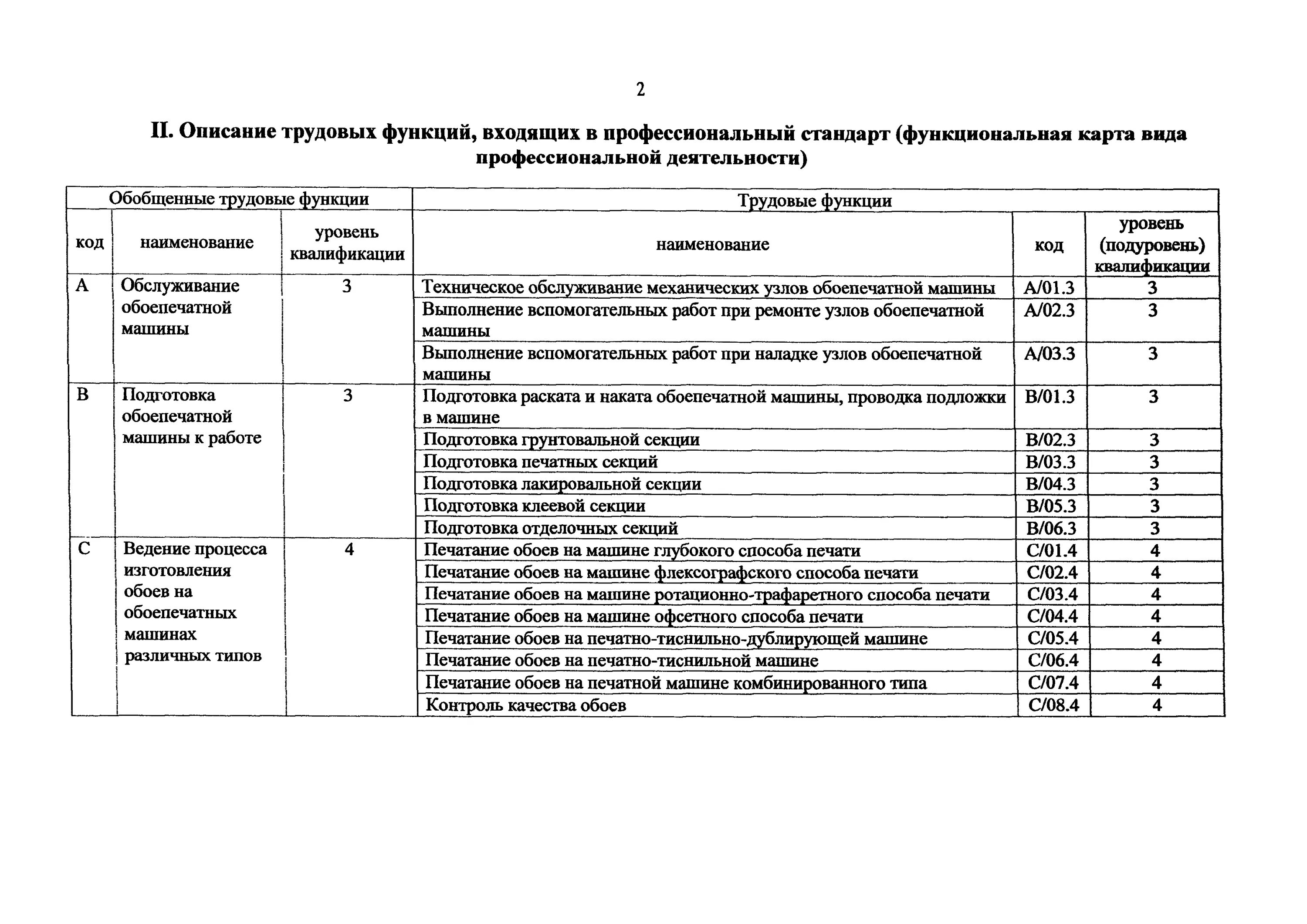 Код функции водитель. Профстандарт водитель автомобиля. Код профессиональной деятельности водитель автомобиля. Код профессиональной деятельности водитель грузового автомобиля. Код трудовой функции в профессиональном стандарте.