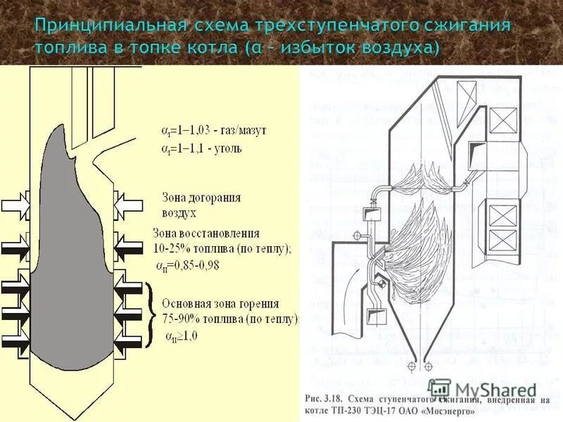Схема сжигания. Ступенчатое сжигание. Схема двухступенчатого сжигания топлива. Двухступенчатое сжигание топлива. Трехступенчатое сжигание.