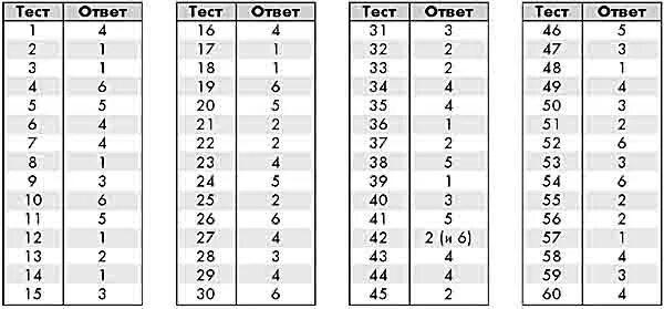 H test 1. Тесты shltools. Shltools 3.0 ответы на тесты. Числовой SHL тест примеры. Shltools 4 ответы на тесты.