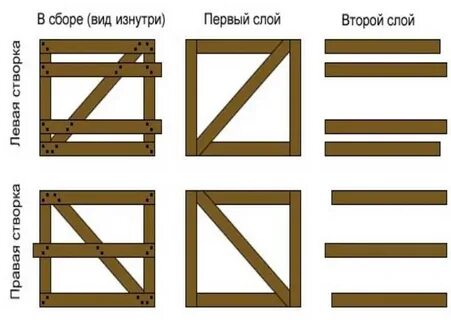 Собрать какой вид