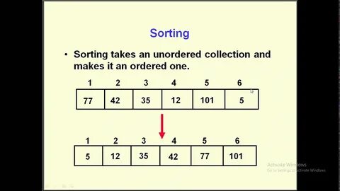 Sorting types