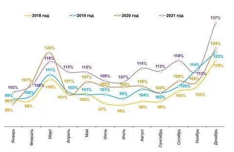 Инфляция в январе 2024