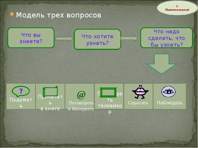 Методика 3 вопросов. Модель трех вопросов. макет модели трёх вопросов. технология трех вопросов. метод 3 вопросов.
