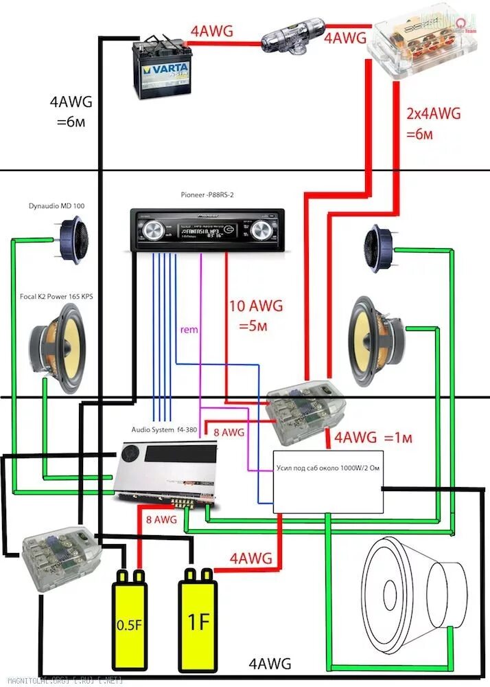 Кабель для сабвуфера какое сечение. Кабеля для подключения динамиков к магнитоле. Сечение провода для магнитолы в машину. Магнитола усилители динамики проводка.