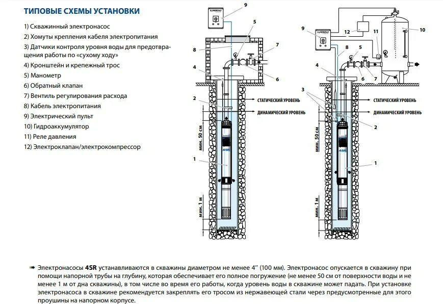 Глубинный насос глубина погружения. Spm2-60 погружной скважинный насос чертеж. Схема установки глубинного насоса в колодец. Глубина погружения насоса в скважину. На какую глубину опускать погружной насос в скважину.