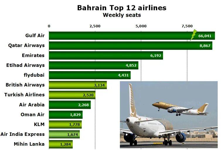 Климат бахрейна по месяцам. Климатическая карта вьетнама. Бахрейн достопримечательности. Что есть в бахрейне по английскому. Бахрейн температура.
