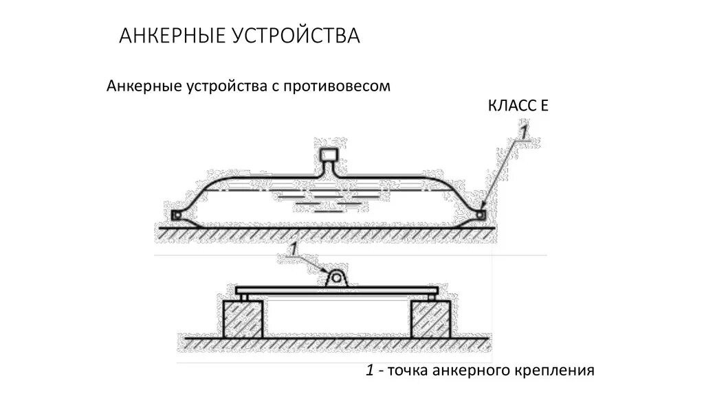 Схема крепления анкерного устройства. Вакуумные анкерные устройства. Анкерные устройства раскрывающегося типа. Анкерное устройство класса с. Конструкция анкера