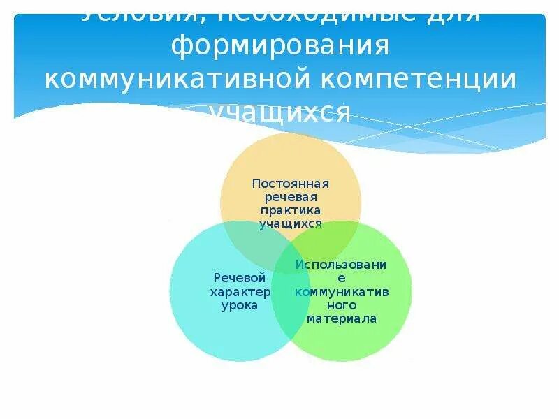 Компетенции на уроках английского. Развития коммуникативной компетенции учащихся. формировать коммуникативные навыки на уроках английского. развитие коммуникативной компетентности учащихся на уроках. что такое коммуникативная компетенция в начальной школе.