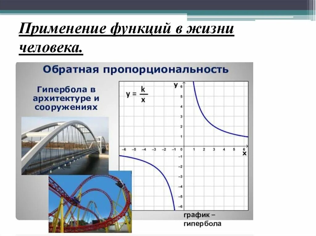 Функции в жизни. Функции в жизни человека. Применение функции в жизни. Графики функций в жизни человека.