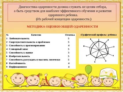 Диагностика выявления одаренных детей