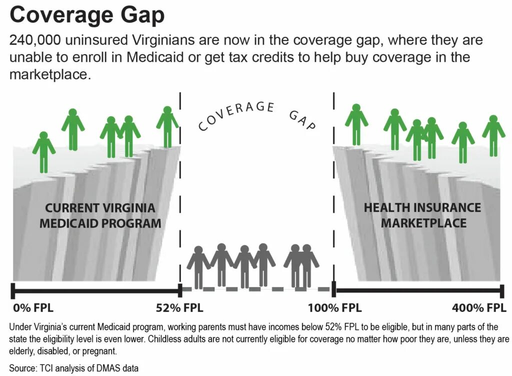 More coverage. Gap в продажах. coverage. expansion failure. что такое coverage в продажах.