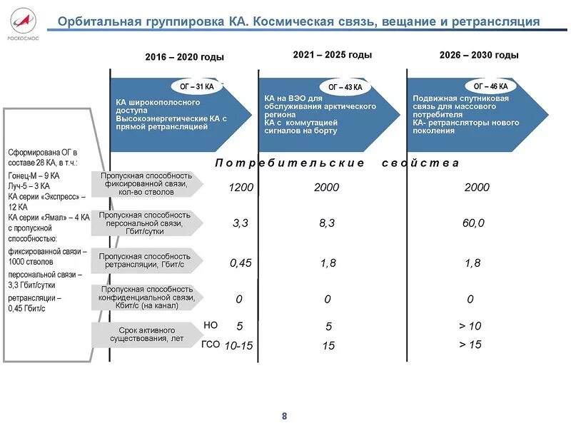 Конференция росатом. Госкорпорации россии. Логотипы госкорпораций. Генеральный директор корпорации мсп александр исаевич. Госкорпорации 2021.