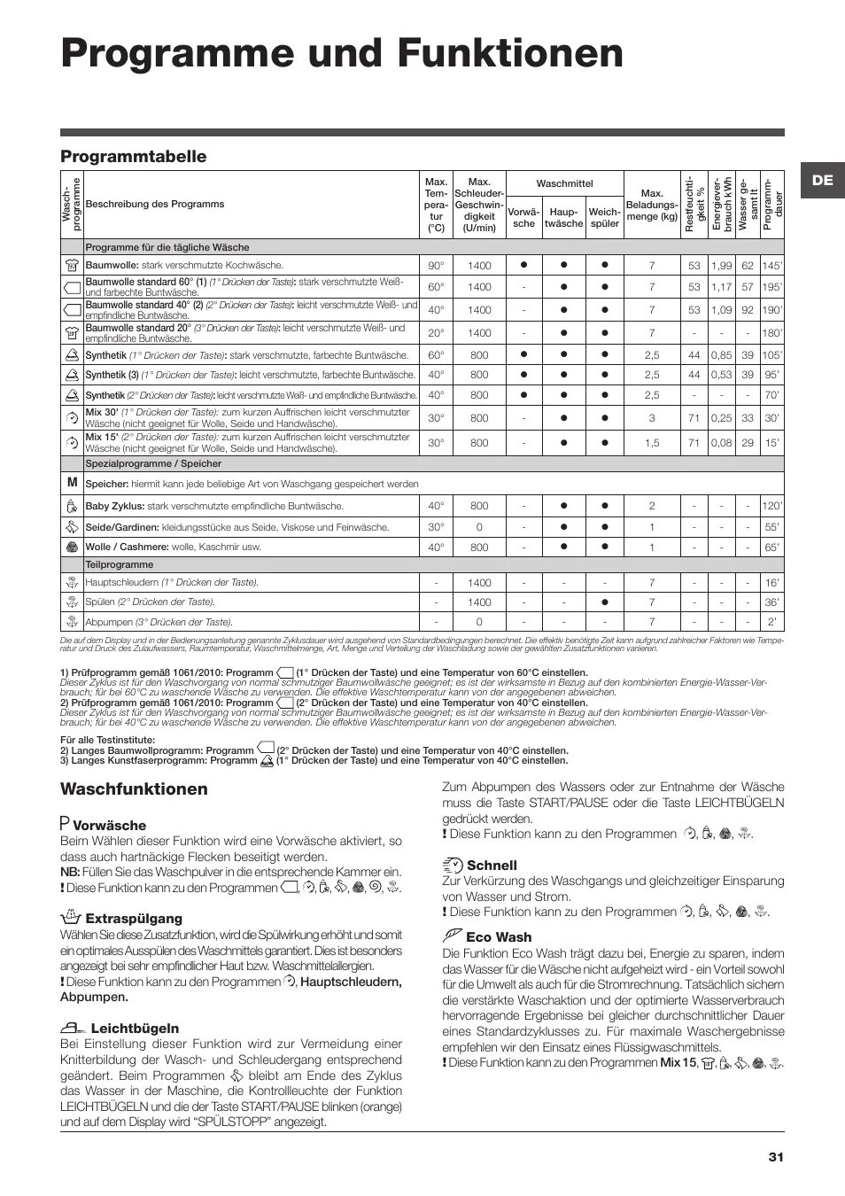 Машинка hotpoint ariston инструкция. Стиральная машина Hotpoint-Ariston ARSL 105. Машинка Hotpoint Ariston ARSL 105 режимы. Hotpoint Ariston стиральная машина инструкция. Инструкция к стиральной машине Аристон Hotpoint ARSL 105.