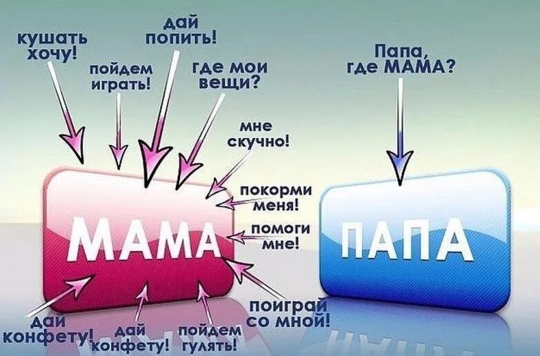 Рассказы где мама. Папа где мама. картинка пап где мама. где мама где папа. вопросы для мамы и папы.