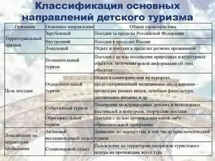 Классификация туристских услуг
