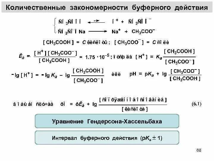 Как рассчитать рн буферного раствора