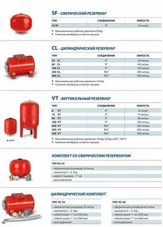 Накачать давление в расширительном бачке газового котла