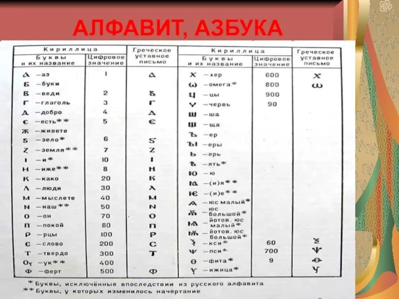 Перевести греческий язык. Буквы греческого алфавита с названиями. греческая кириллица. буквы латиницы и кириллицы. кириллица и греческий алфавит.
