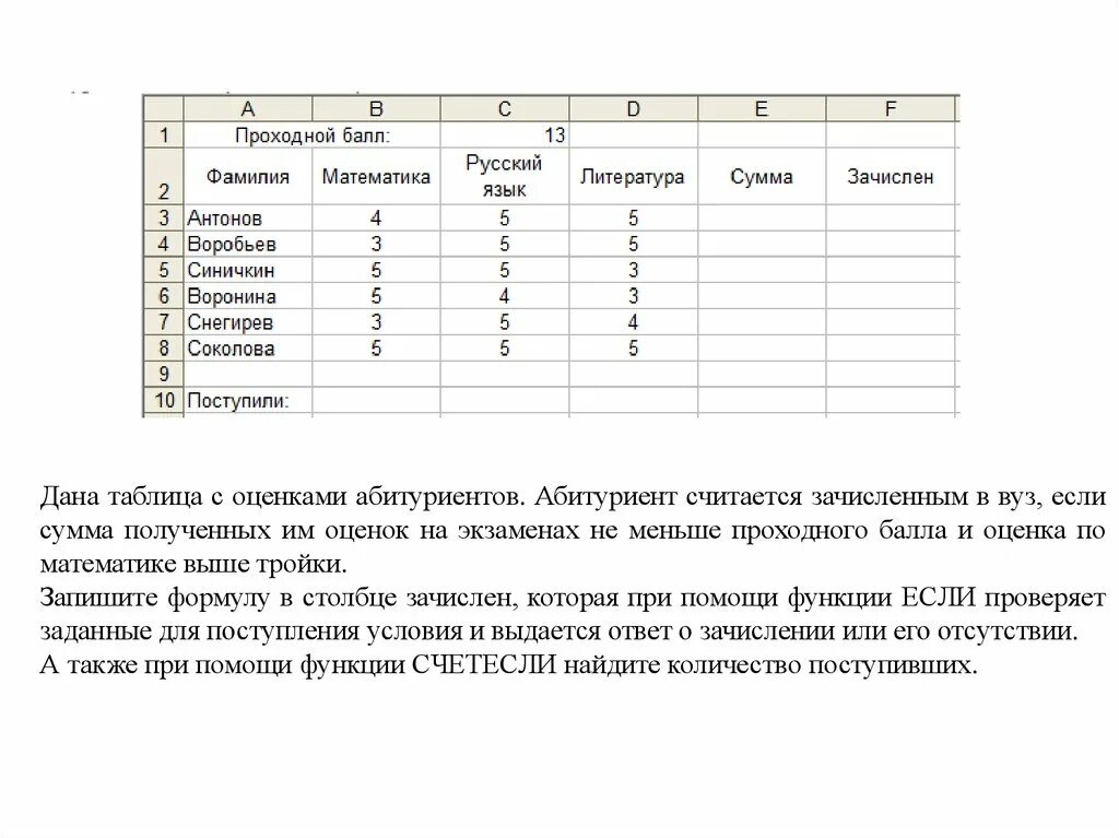 Картинки ЧТО СОДЕРЖИТ СТОЛБЕЦ ТАБЛИЦЫ ДАННЫХ