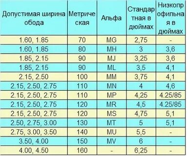 Ширина 10 5