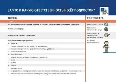 Какую ответственность несет нарушитель труда