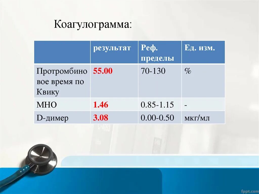 Тест коагулограмма. Коагулограмма. лейкоз коагулограмма. коагулограмма при лейкозе. коагулограмма норма.