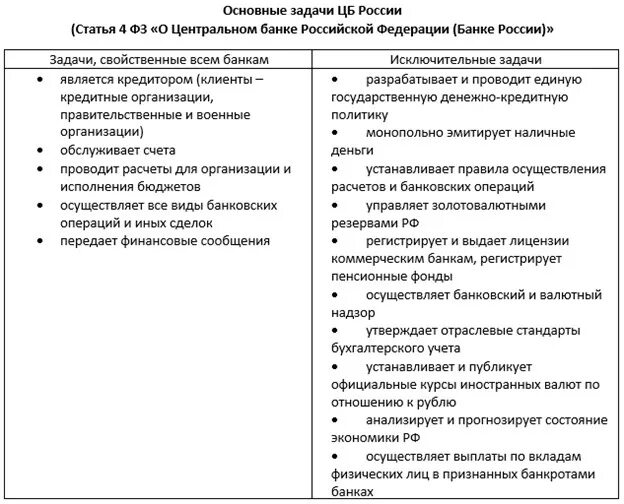 Задачи центрального банка. Задачи ЦБ РФ. Обязанности центрального банка. Основные задачи центрального банка. Обязательства центрального банка