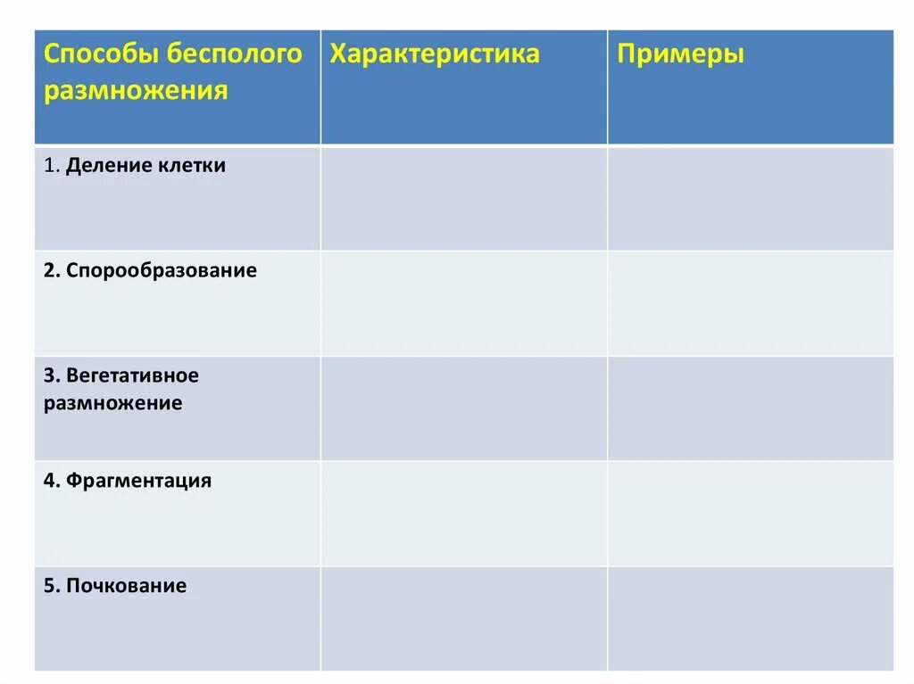 Способы бесполого размножения. Способы бесполого размножения с примерами. Особенности спорообразования бесполого размножения. Вегетативное размножение фрагментация. Спорообразование и вегетативное размножение