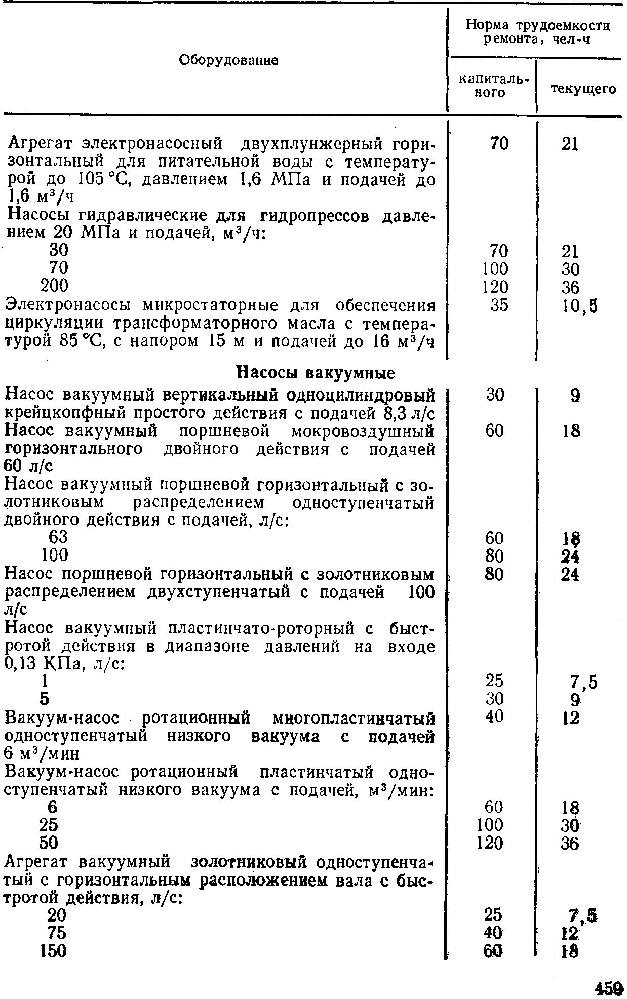 Норма времени трудозатрат. Трудоёмкость ремонта компрессора тэм18. трудоемкость ремонта станка 2н18. нормативы трудоемкости. нормы трудоемкости ремонта.