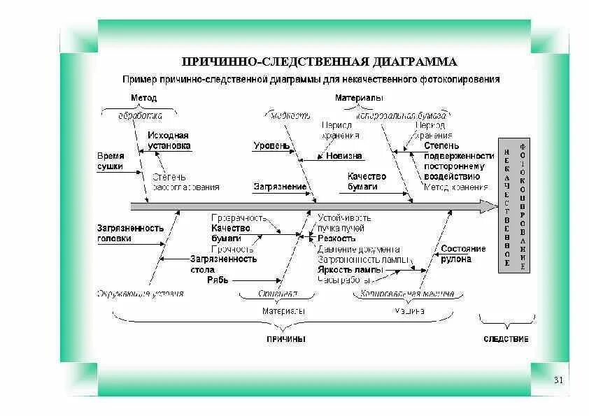 Характер причинно следственных связей. Причинно-следственная диаграмма (диаграмма Исикавы). Диаграмма причинно следственных связей диаграмма Исикавы. Диаграмма причинно-следственных связей таможня. Метод диаграммы причинно следственных связей.