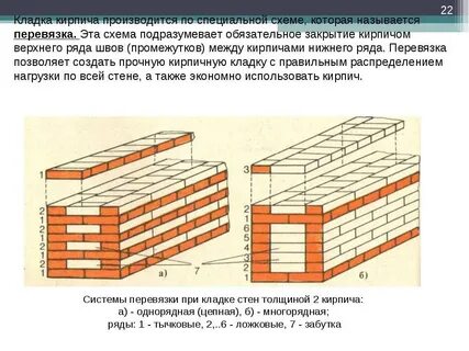 Системы каменной кладки