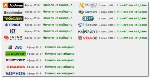 Лучший антивирус для пк 2024